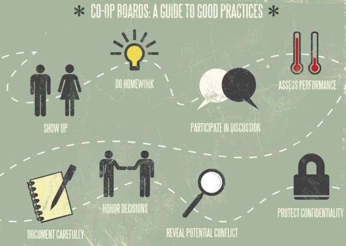 Co-op Boards: A guide to good practices