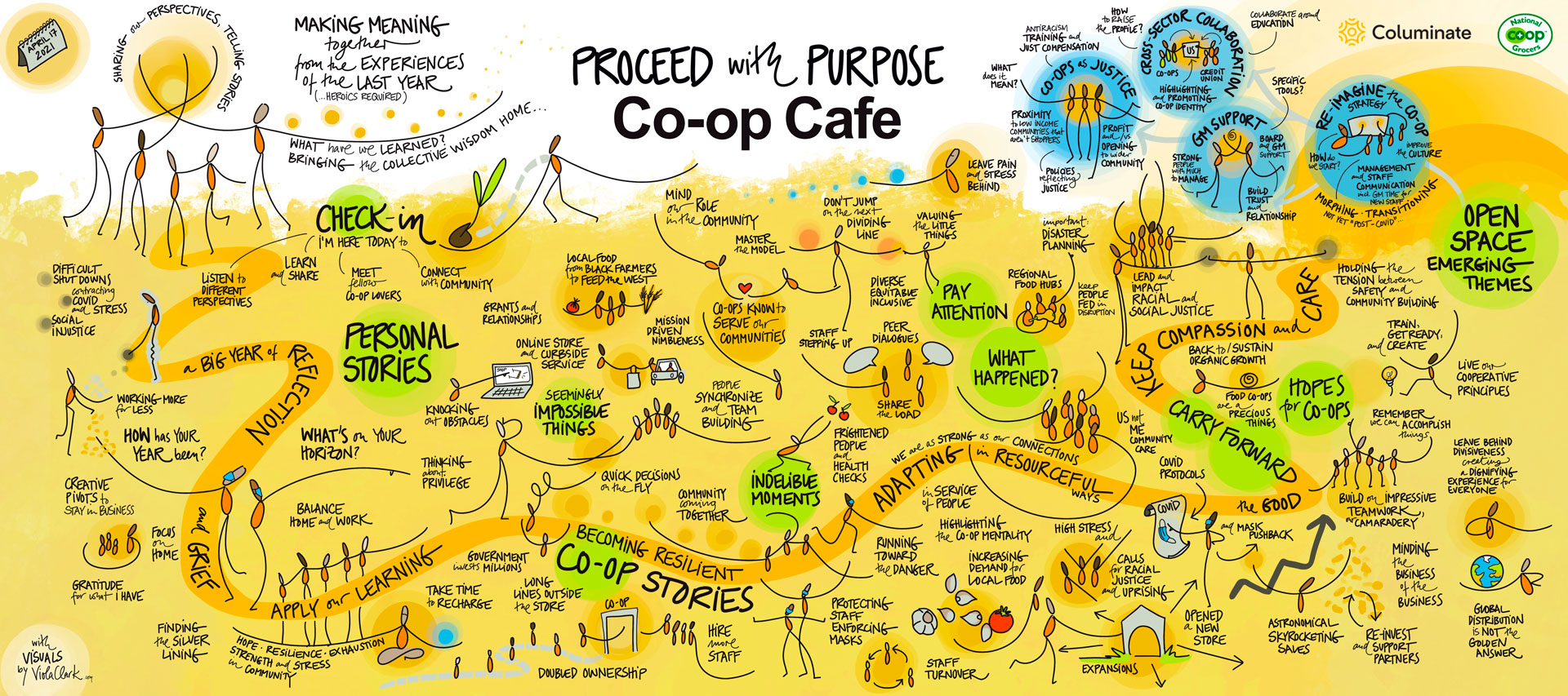 Co-op Cafe - Proceed with Purpose