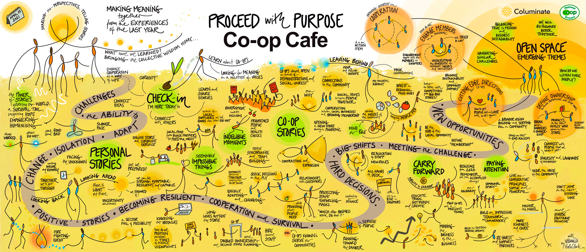 Cooperative Cafe - Proceed with Purpose
