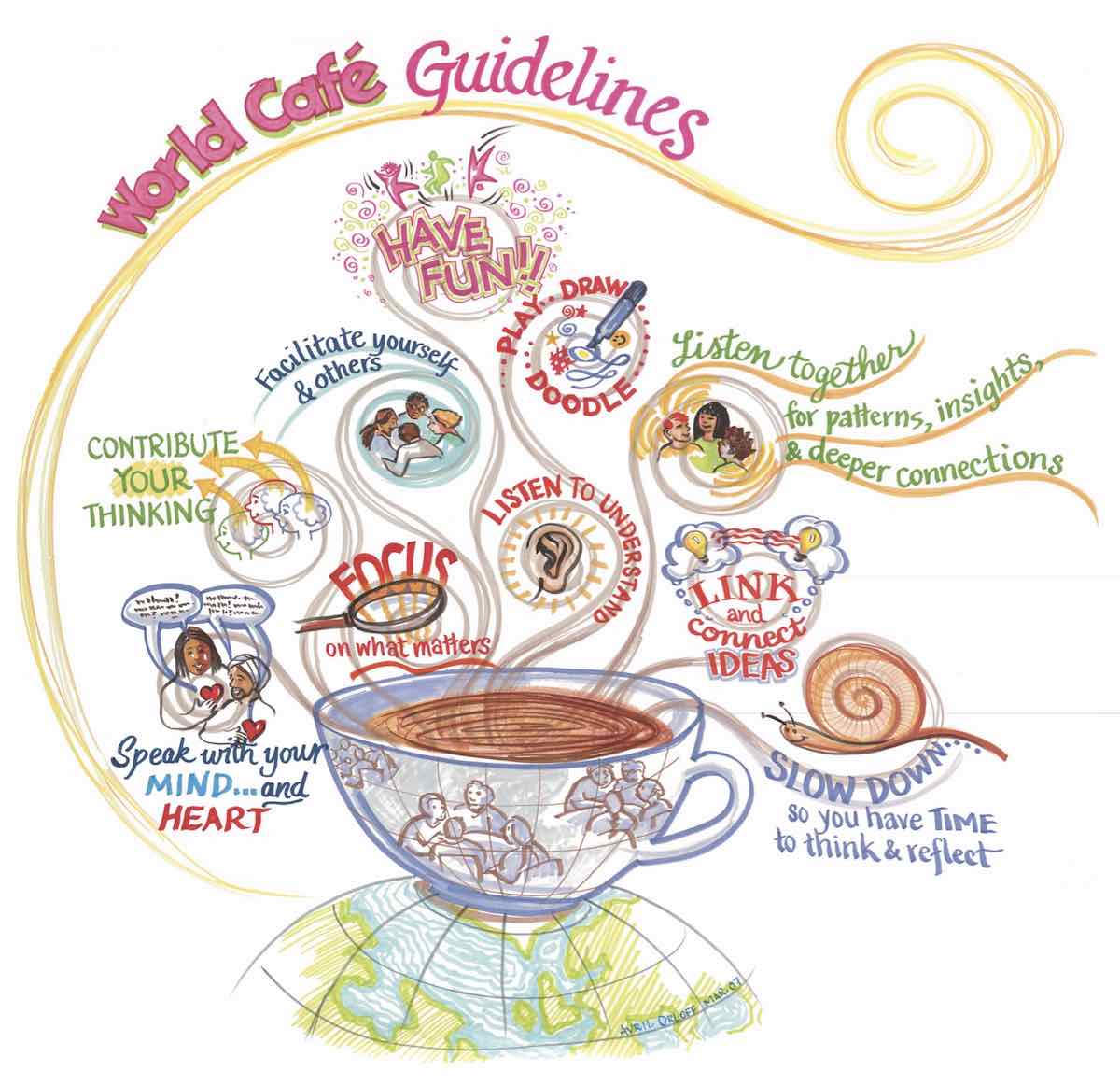 World Cafe Guidelines