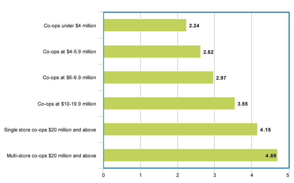 What The Columinate Compensation Database Tells Us About Pay Ratios 
