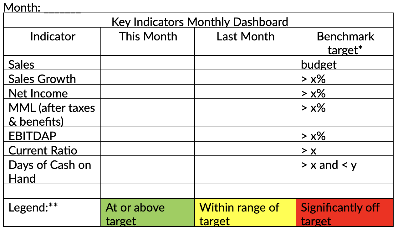 Key Indicators Monthly Dashboard