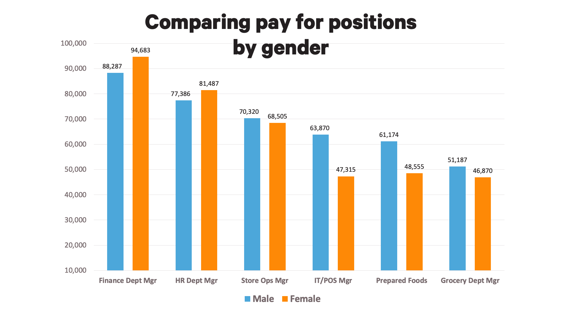 gender pay